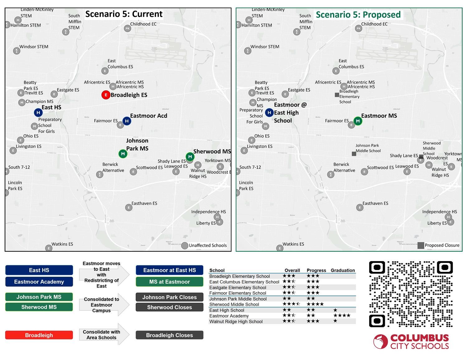 current vs proposed map scenario 5